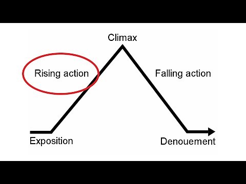 The Structure of a Play | Theatre in Action