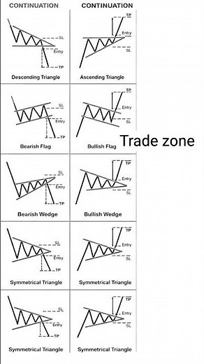 chart pattern in the stock market