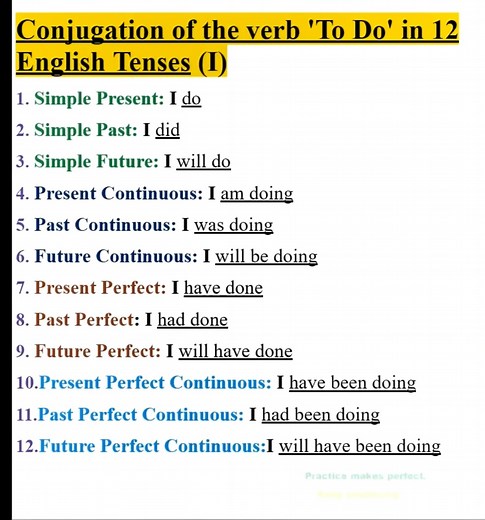 Conjugation of the verb _To Do_ in 12 English tenses | Empowering English Learning