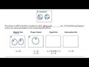 2.3.1 Introduction to Venn Diagrams