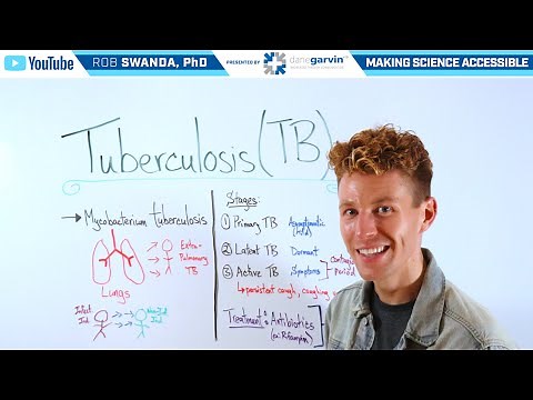 Overview of Tuberculosis (TB)