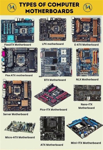 types of computer motherboard| Motherboard kitne prakar ke hote hai #shortvideo