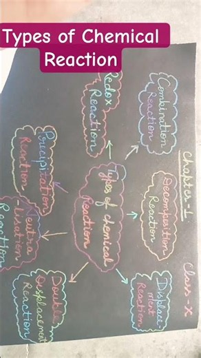 Types of chemical reaction 📓 #science #chemistry #study motivation # class X