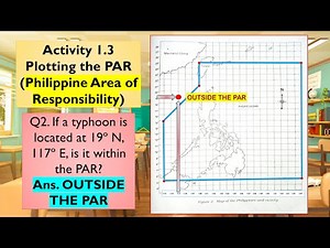 Philippine Area of Responsibility (PAR) Is a typhoon Inside or Outside the PAR?