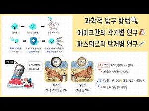 [Middle School ① Unit 1] Lesson 1. Scientific Inquiry Methods🔍┃Eijkman's Study of Beriberi🐓┃Paste...