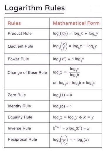 Logarithmic rules