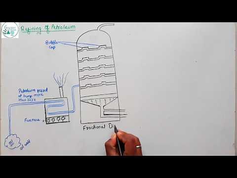 How Crude Oil Becomes Petrol? (Fractional Distillation Explained)”