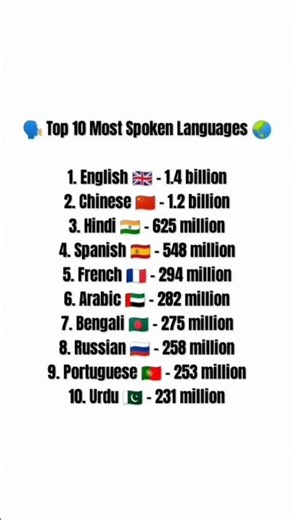 most popular language in the world list #language #bhasha