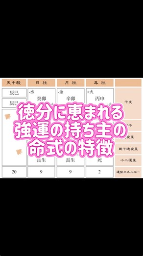 徳分に恵まれる強運の持ち主の命式の特徴。