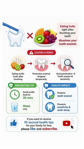 Eating fruits right after brushing your teeth dissolves your tooth enamel.