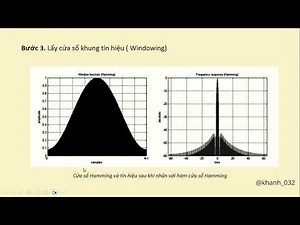 Mã hóa dự đoán tuyến tính (Linear Predictive Coding LPC) trong xử lý giọng nói con người