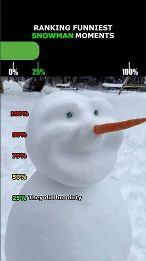 Ranking Funniest Snowman Moments🤣