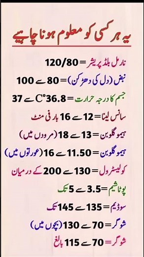 "Essential Health Numbers Everyone Should Know – Medical Vital Signs Explained"