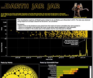 3 Ways to Add Context to Your Vizzes