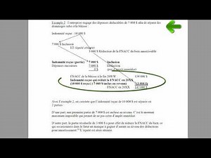 Les éléments à inclure au revenu d'entreprise