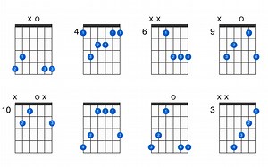 G-sharp major 7th guitar chord - GtrLib Chords