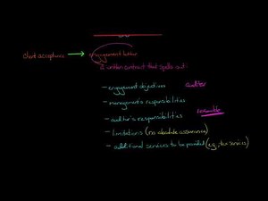 The Engagement Letter