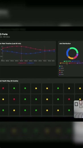 How Workload Mix Impacts Quantum Hardware #quantumalgorithms