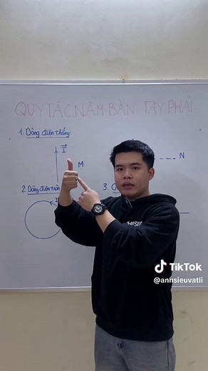 Quy Tắc Bàn Tay Phải cho Học Sinh Lớp 12