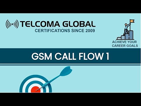 GSM Call Flow 1 by TELCOMA Global
