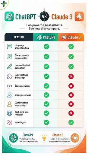 ChatGPT vs Claude 3: Which AI Is Better in 2026?