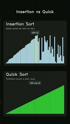 Insertion Sort vs Quick Sort | Sorting Tournament: Round of 16