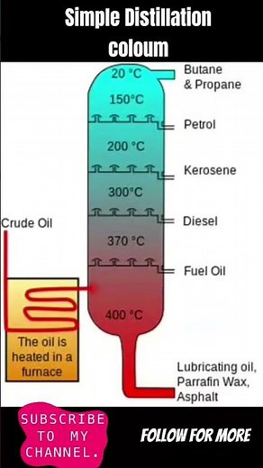 👉🏻 "Simple Distillation column" 👈🏻
