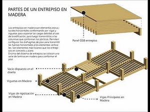 Elementos constructivos que conforman un sistema de pórticos en madera laminada.