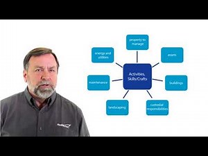 Management Skills Needed in Facility Management