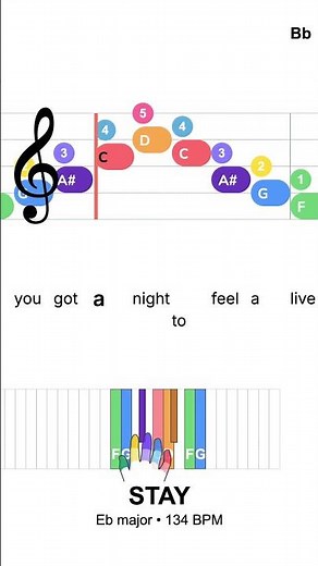 Myles Smith - Stay (If You Wanna Dance) - Easy Piano with fingering & lyrics
