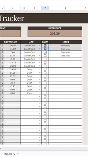 Quản lý ngân sách du lịch dễ dàng với Google Sheets