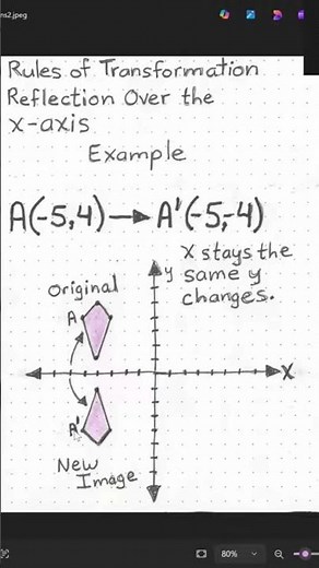 Transformations: Reflection over the x-axis.