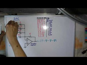 Parallel DAC. Digital-to-Analog Converter