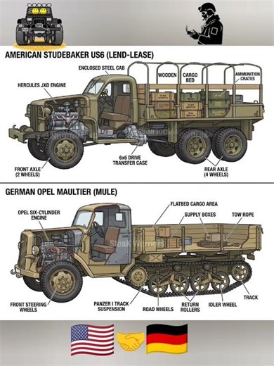 1941🇺🇸 Studebaker US6 & 1942🇩🇪 Opel Maultier