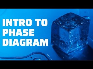 Introduction to Phase Diagram : What Is a Phase Diagram and Why We Study it !!!!