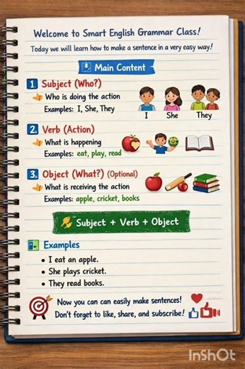 Learn Sentence Structure in English | Subject Verb Object Easy Explanation | Basic English Grammar
