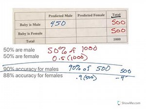 Practice: Create a Contingency Table with Accuracy Rates