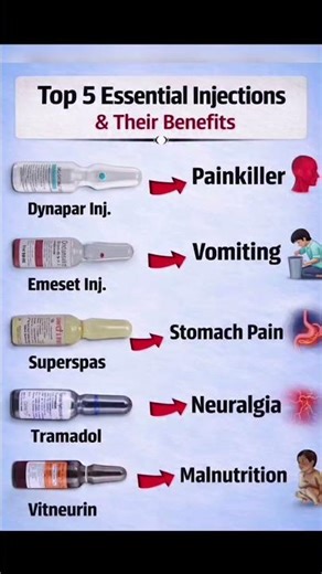 Injections and their uses