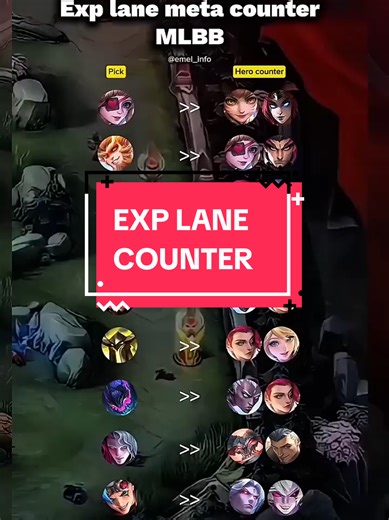 Exp Lane Counter in MLB