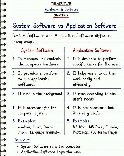System Software vs Application Software | Difference Explained