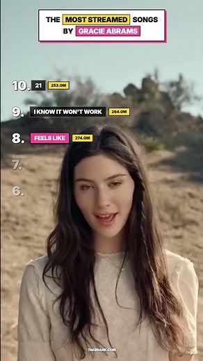 Top 10 Most Streamed Gracie Abrams Songs