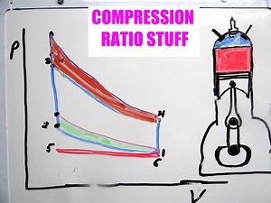 Compression Ratio And Power Gains My Interpretation