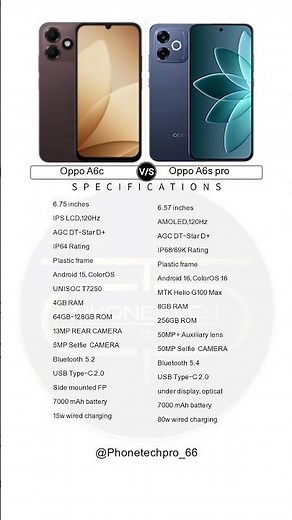Oppo A6c vs Oppo A6s Pro full specs review