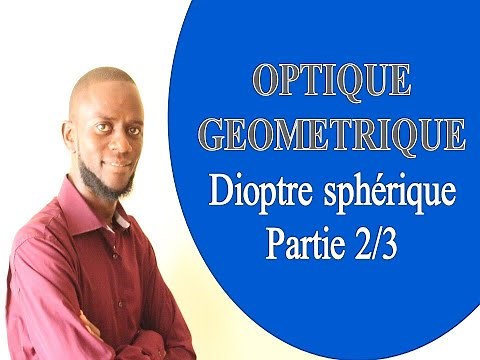 GEOMETRIC OPTICS: IMAGE OF AN OBJECT AB PERPENDICULAR TO THE OPTICAL AXIS & TRANSVERSE MAGNIFICATION