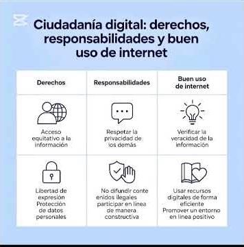 Ciudadanía digital: derechos, responsabilidades y buen uso de internet