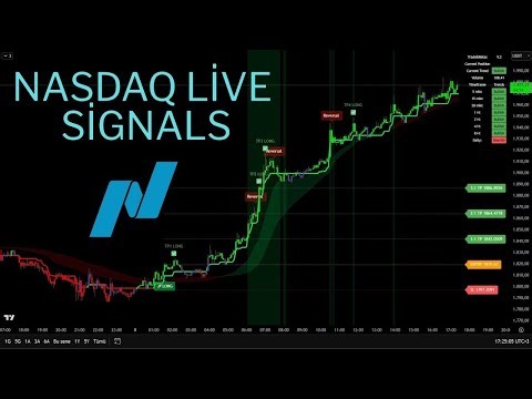 🔴 Live 24/7 Nasdaq (US100) | 3-Min Signals & Real-Time Trading