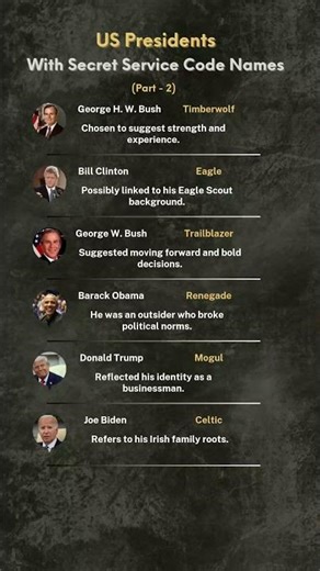 US Presidents With Secret Service Code Names (Part-2)