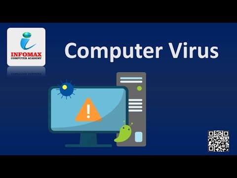 What is a Computer Virus? | Types of Computer Virus | How Virus Spreads