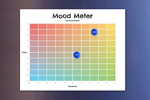 Interactive Mood Meter Poster (100-grid), Feelings Thermometer, Therapy Office Printable, Feelings Chart - Etsy UK