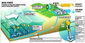 Hydropower